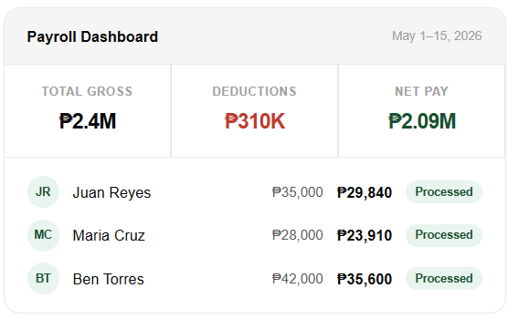 Payroll dashboard screenshot
